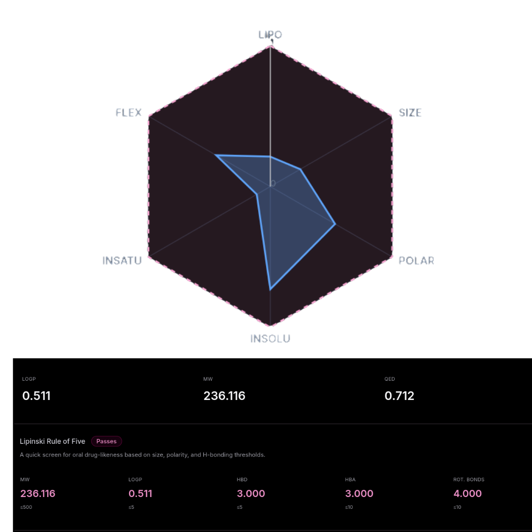 Molecule evaluation step